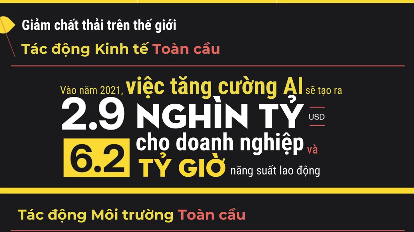 [Infographic] Benefits and hazards from Artificial Intelligence Picture 9